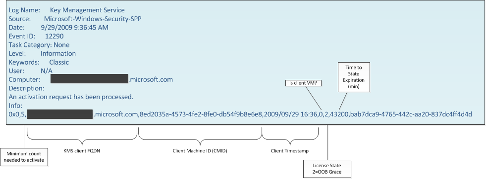 ee939272.kms_12290_event(en-us,technet.10).png
